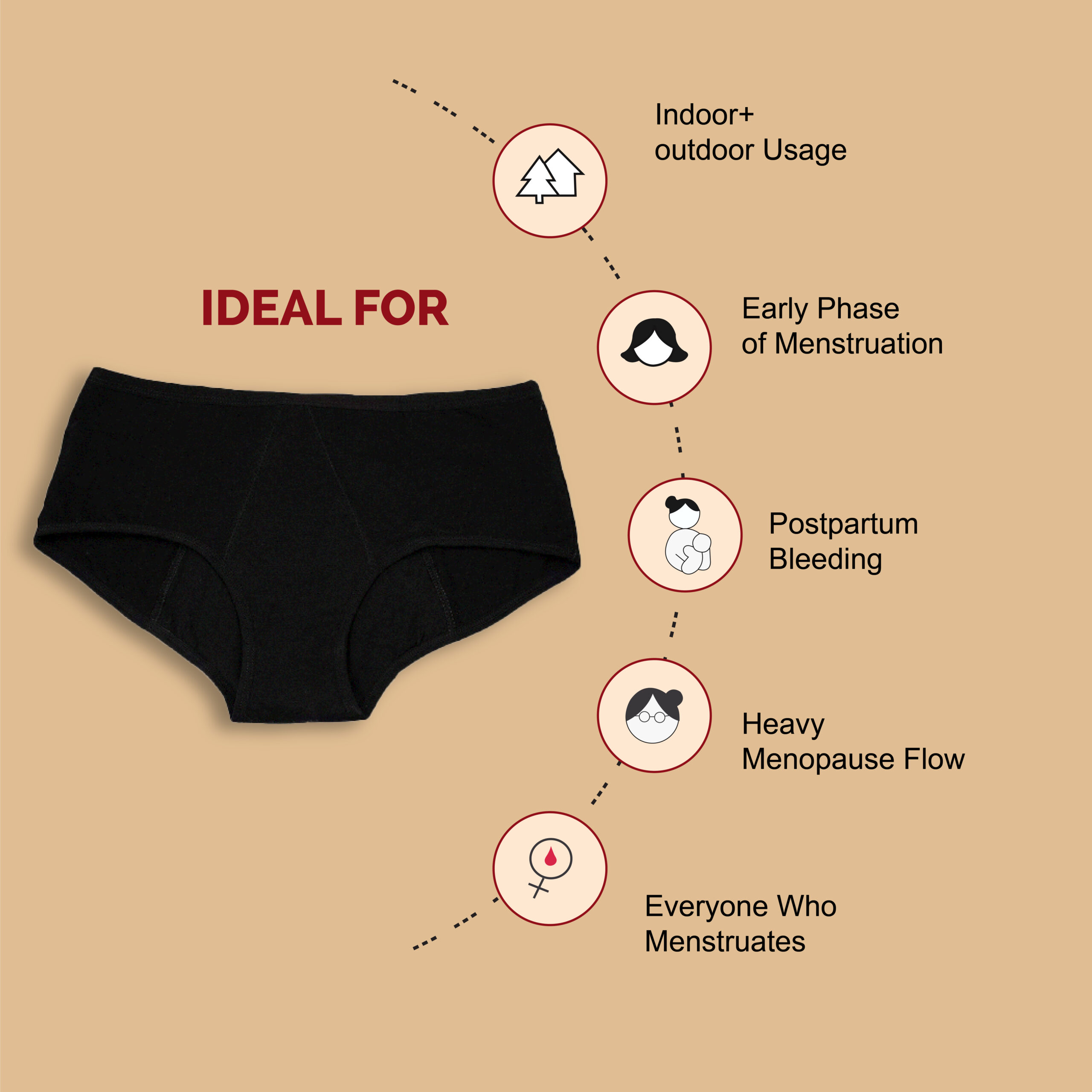 Senzicare Reusable Leak Proof Menstrual Period Panty For Women - Senziwash